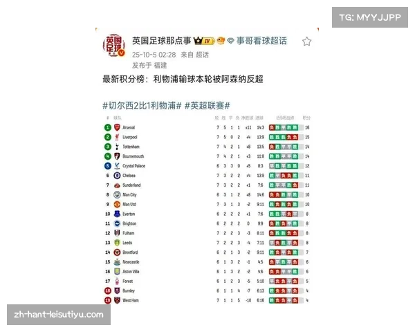 英超商业收入首次突破20亿英镑创历史新高